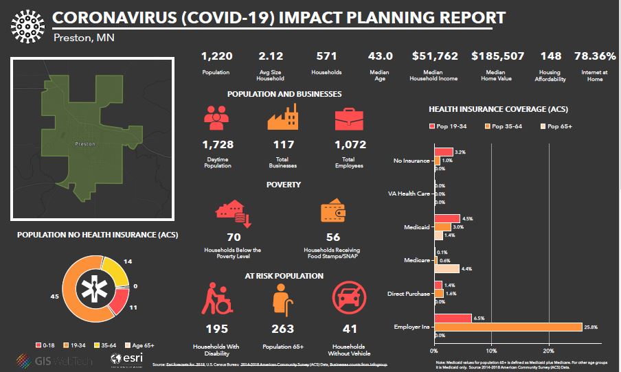 Economic Development